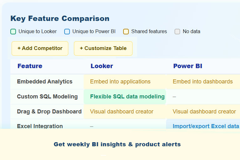 Competitive Intelligence & Product Management