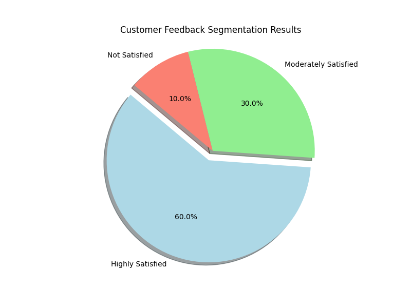 Fuel Iterative Design with Deep Market Trend Analyses