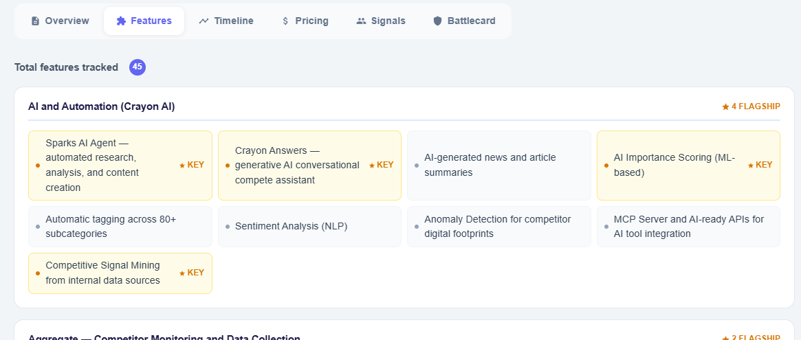 ClientCues Features Tab showing Crayon's 45 features organized by category with flagship badges