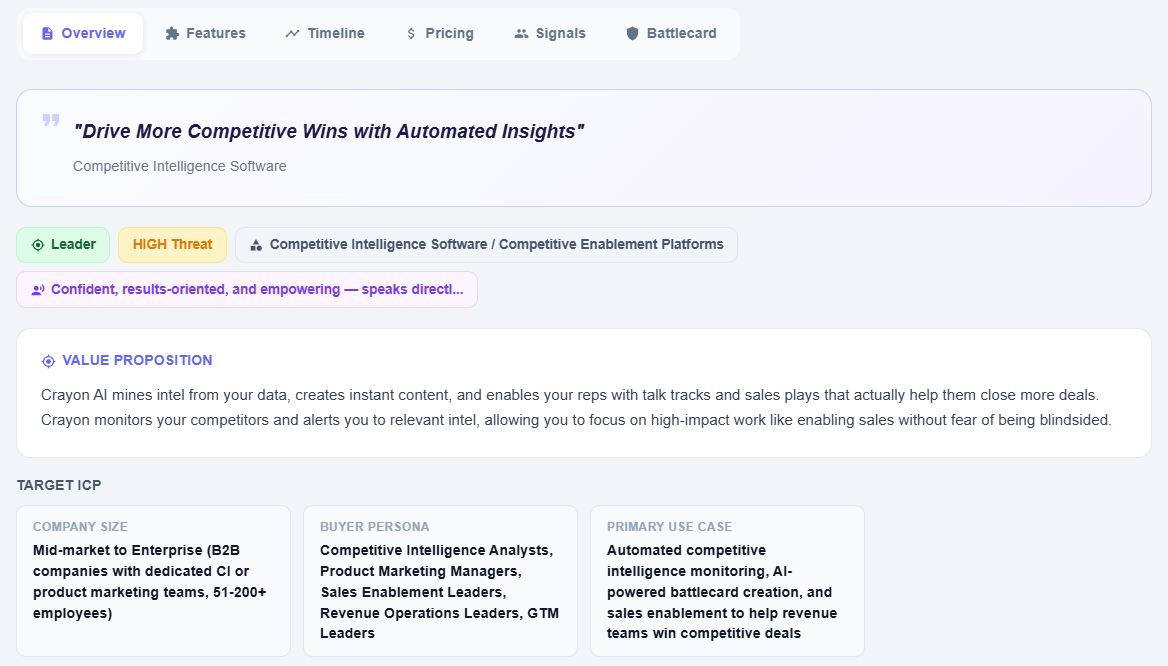 ClientCues Overview Tab showing Crayon's positioning, threat level, value proposition, and target ICP