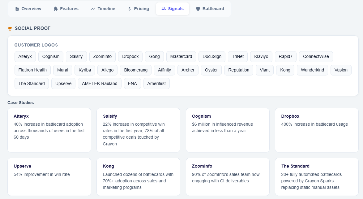 ClientCues Signals Tab showing Crayon's customer logos, case studies, and social proof
